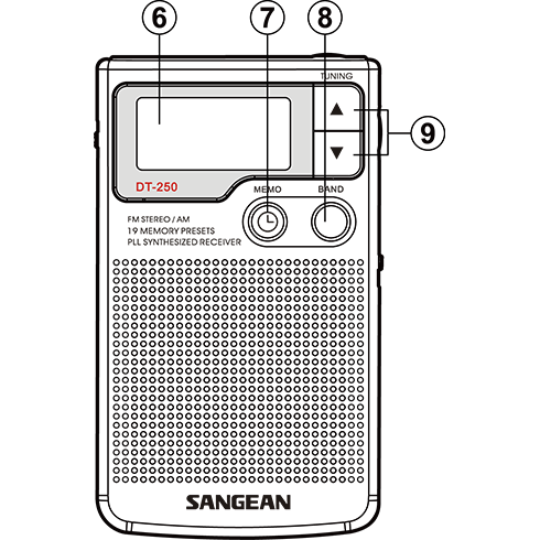 DT-250 디지털 휴대용 라디오 정면 투시도