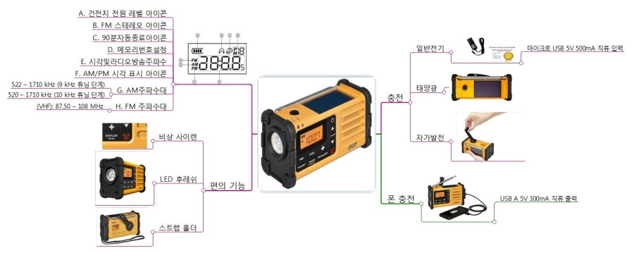 구매 고객님이 작성해 주신 MMR-88 기능정리 마인드맵